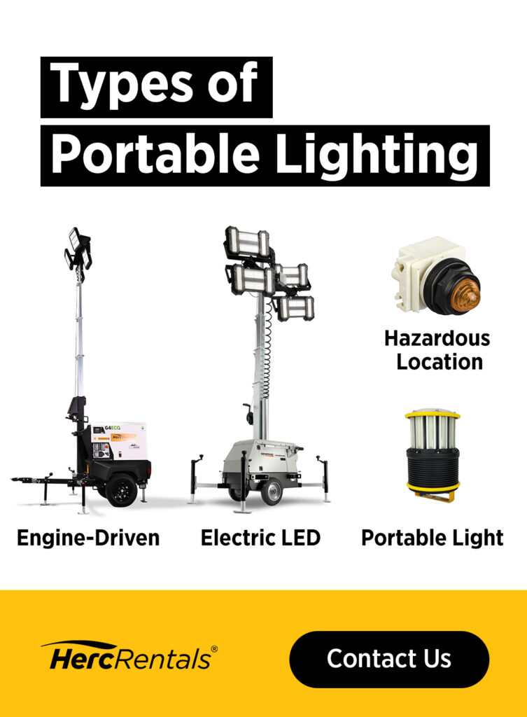 An infographic depicts different types of portable lighting.