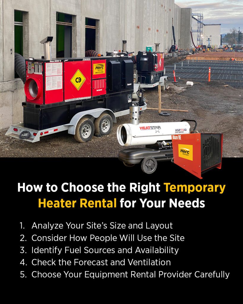 An infographic showing options for temporary heater rentals details the steps to choosing the right temporary heater rental for your needs.
