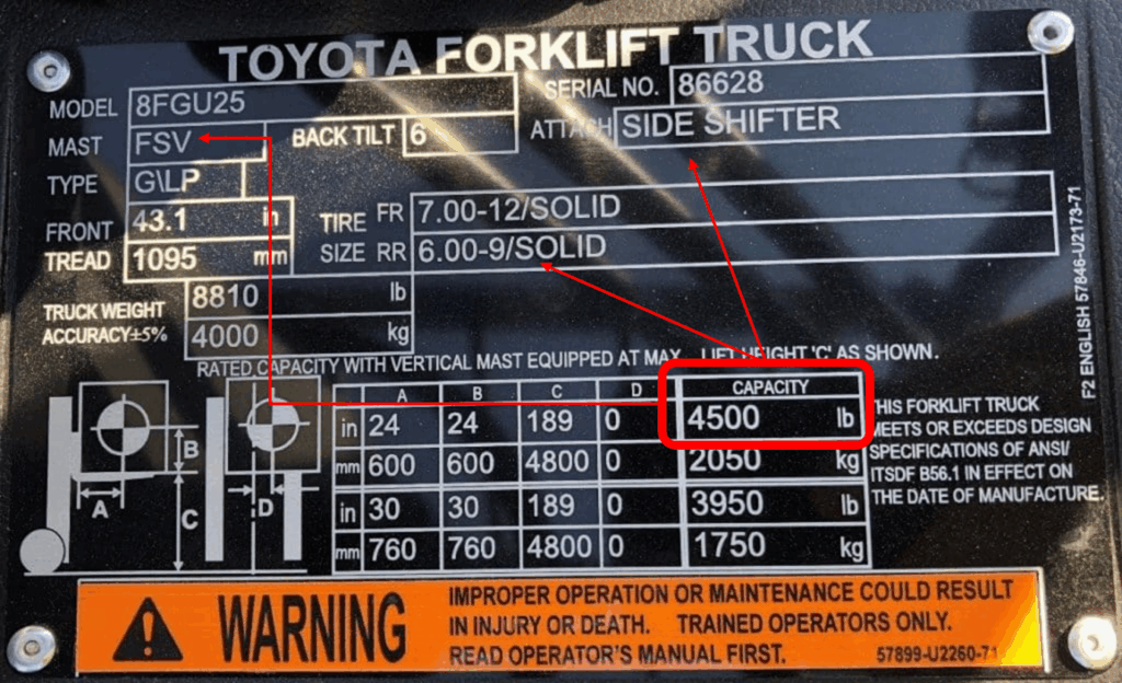 Attachments affect the forklift rated capacity making it less stable. You can use the data plate to determine the forklift capacity.