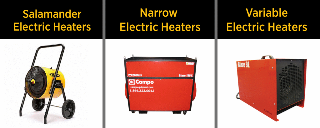 An infographic compares different types of portable electric heaters.