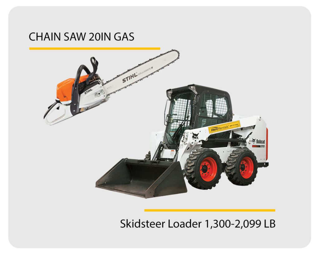When preparing for hurricanes, keep in mind that you may need a variety of debris clearing equipment, such as chain saws and skid steer loaders.
