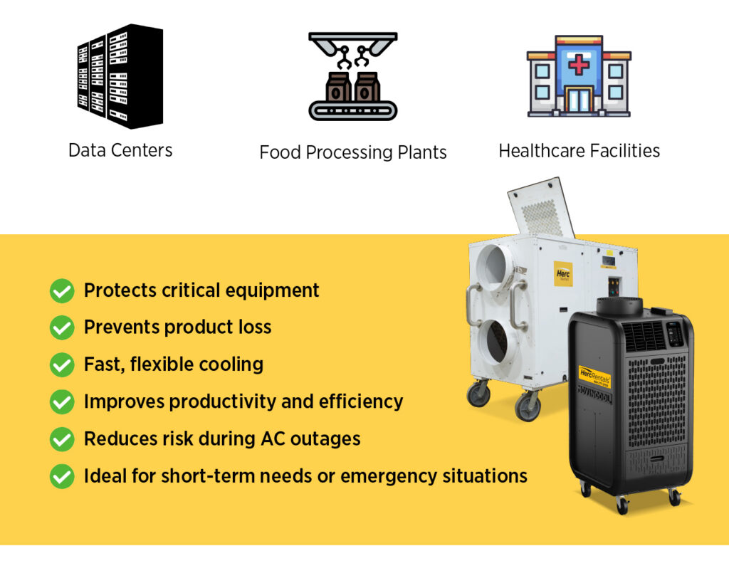 Renting a portable AC unit has many benefits, whether for a small business, a data center, a food processing plant, healthcare facility or other space.