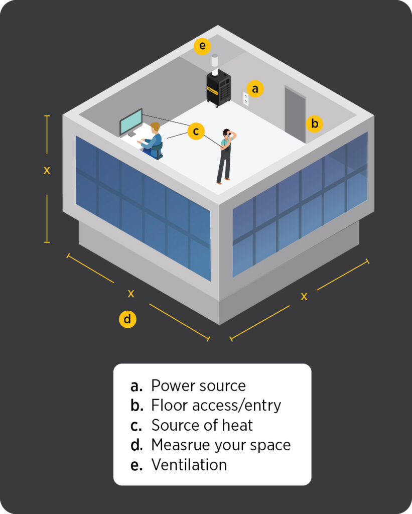 When renting a portable AC unit, make sure to consider the layout and unique characteristics of your space.