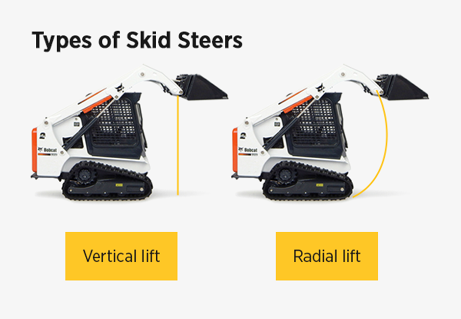 Types of skid steers include vertical lift and radial lift