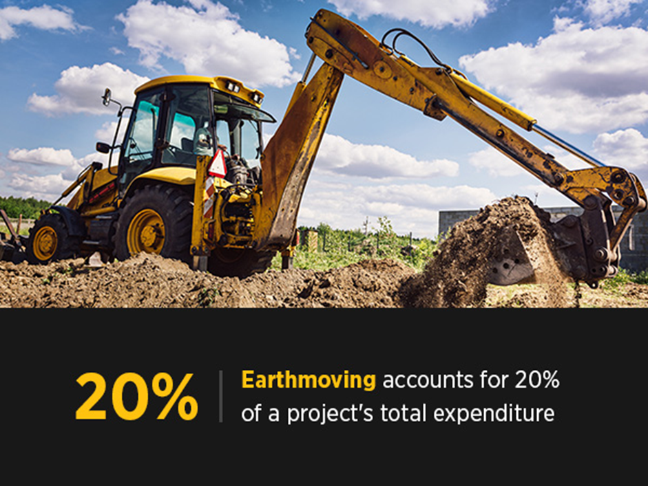 Earthmoving accounts for 20% of a project's total expenditure