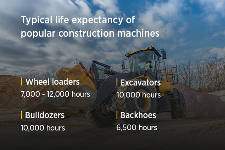 Typical life expectancy of popular construction machines