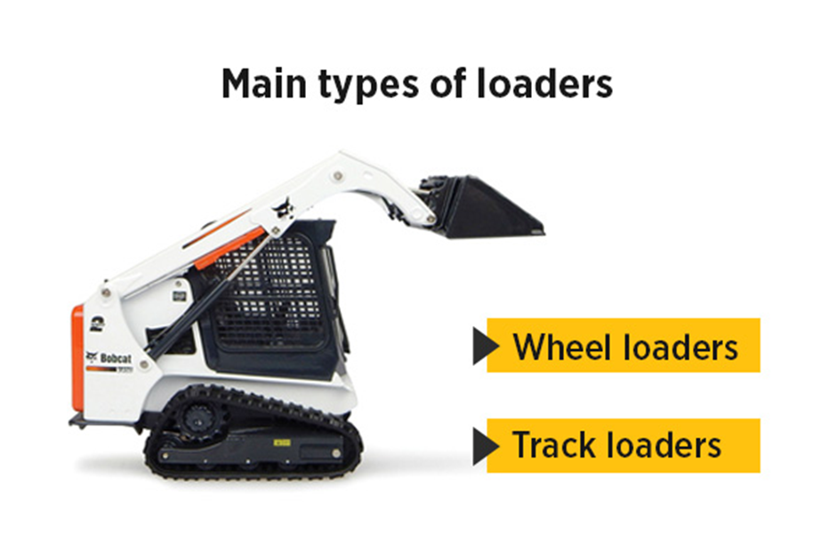 Main types of loaders include wheel loaders and track loaders.