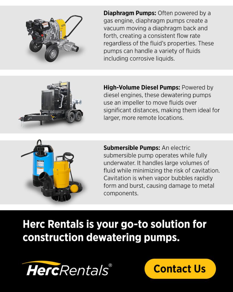 Dewatering construction site requires the right dewatering pump. An infographic shows the differences between a diaphragm, high-volume diesel and submersible pumps. 