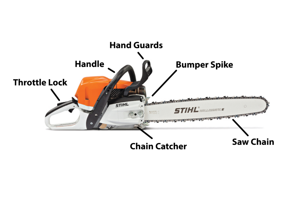 In order to understand chainsaw safety, you have to know how each part of the machine comes together during operation. 