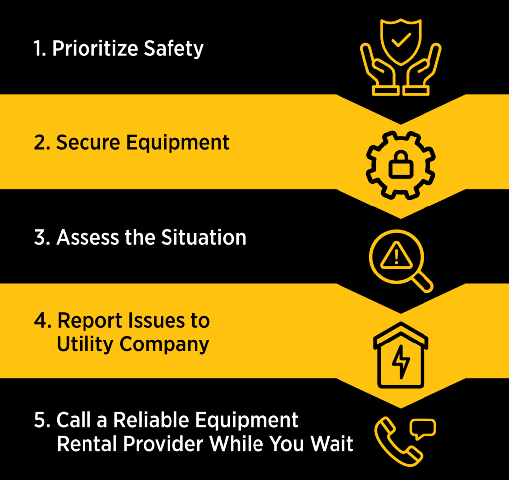 A checklist is pictured for steps to take during a worksite power outage. 