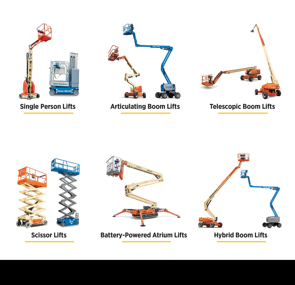 An infographic shows types of aerial equipment.
