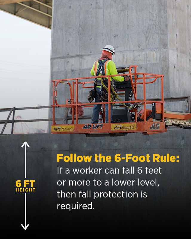 When practicing construction fall prevention, ensure you're following the 6-foot rule as pictured in an infographic with a worker on aerial equipment. If a worker can fall 6 feet or more to a lower level, fall protection is required.