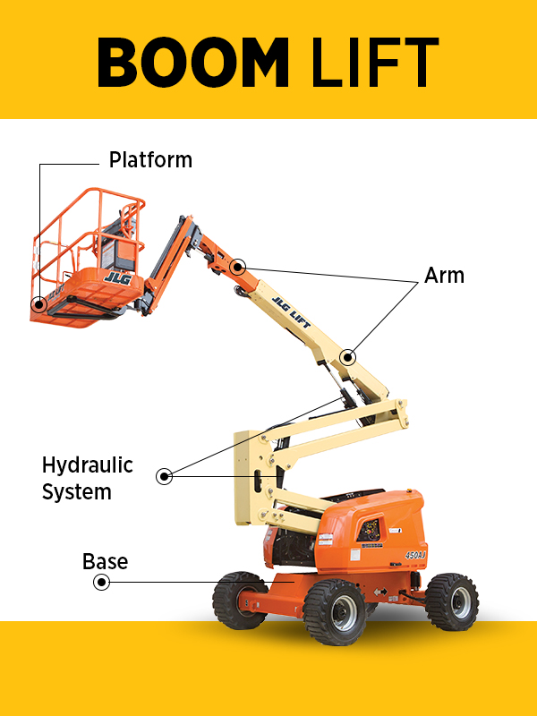 When learning boom lift basics, start by learning the different components of this type of aerial equipment.