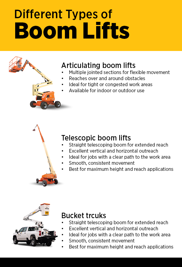 When comparing a boom lift vs. scissor lift, you should first know all the different types of boom lifts and features of them, as shown in an infographic.